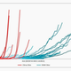 The growth chart Travis Kalanick used to sell investors on China.